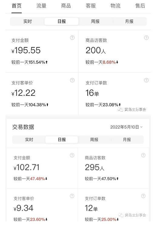 黄岛主拼多多虚拟项目陪跑训练营1.0，单店每天100-200收益，独家选品思路和运营