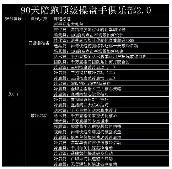 大碗哥抖音直播线上课，超多干货，从0到1学做抖音直播带货-吾爱自习网