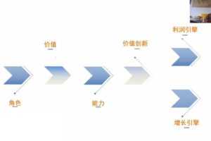 （1899期）营销体系创新+互联网+维度营销+3大盈利空间