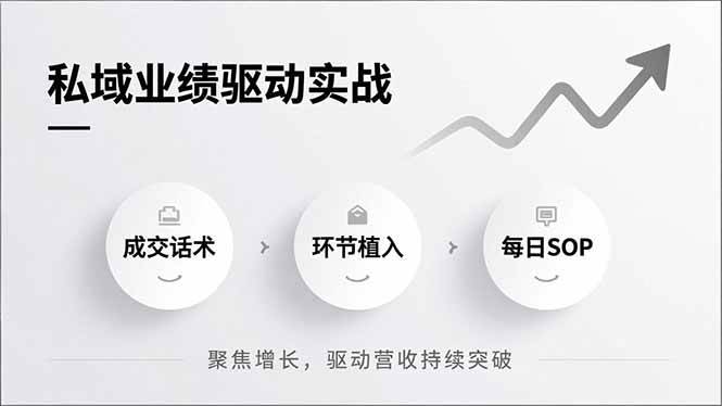 （16988期）私域业绩驱动实战，成交话术、环节植入、每日SOP，聚焦增长，驱动营收持续突破-后生网课库