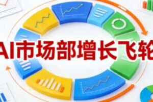 AI市场部增长飞轮,从1-100的电商内容提效实战,让优质内容成为你的流量引擎(更新2026)